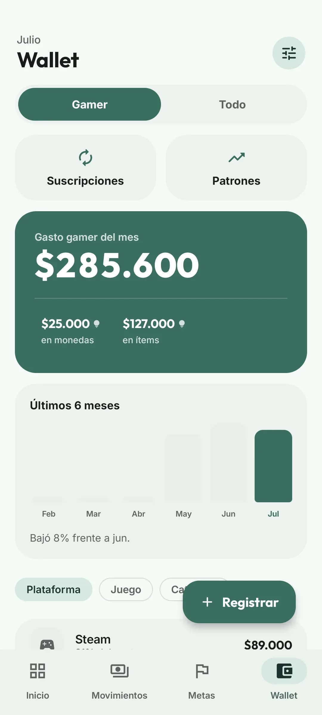 Wallet de Pleloot con el interruptor en «Gamer»: $285.600 de gasto gamer en julio, $25.000 en monedas y $127.000 en items.
