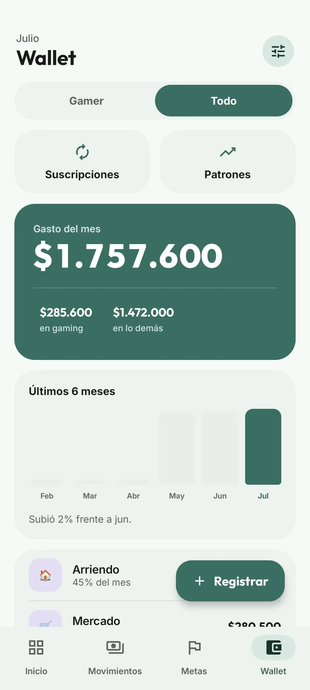 Pleloot Wallet screen: $1,757,600 spent in July — $285,600 on gaming and $1,472,000 on everything else — with the last six months compared.